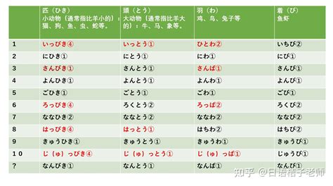 之助 意思|日语中的“の”和“的”分别是什么意思？有哪些用法？